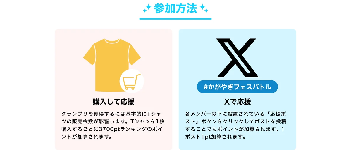 北陸最大のアイドルフェス「UP-T presents かがやきフェス 2023」の特別協賛社に決定&『UP-Tスペシャルステージ』争奪戦スタート 画像 3