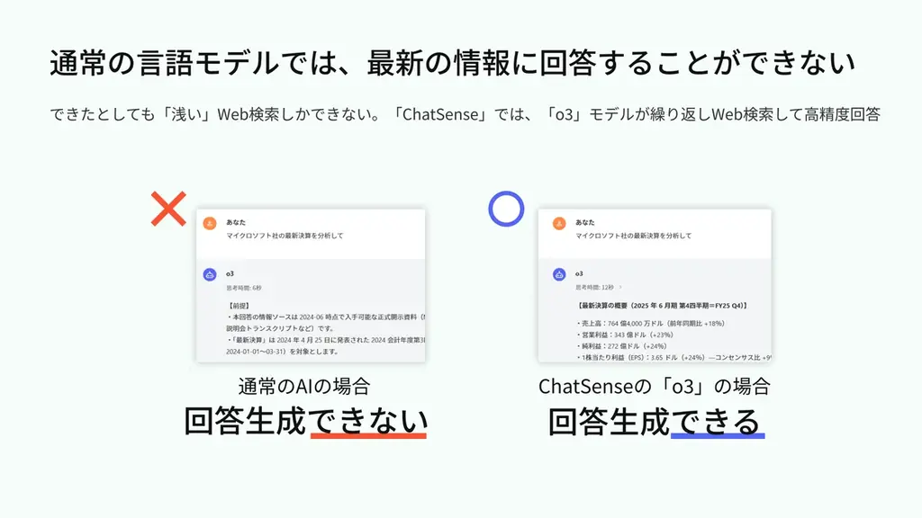 「検索エージェント」機能をリリース。法人向け生成AI「ChatSense」が「o3」モデルにWebサーチ機能を実装 画像 2