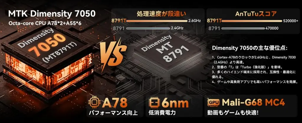 【Headwolf FPad7/FPad7 Pro 秋季新学期キャンペーン開催中!各モデル限定50台!】 Dimensity 7050(MT8791T)を搭載した高性能タブレットPC 画像 4
