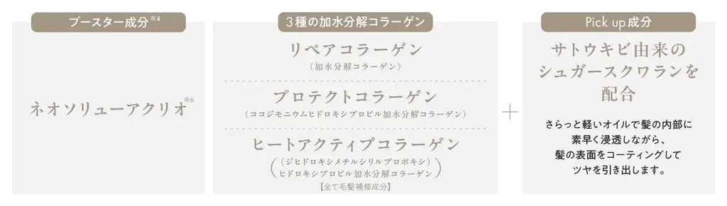 髪にもスキンケア発想の導入美容液を。4種の「シルク成分※1」を高濃度※2 で配合した新ヘアケアシリーズが発売！ 画像 12