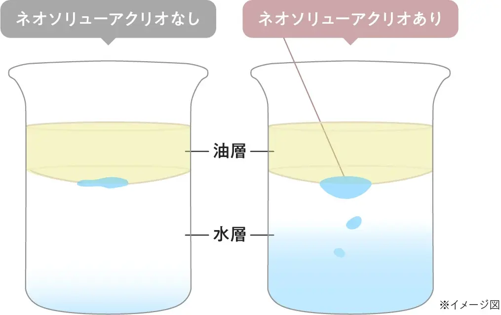 髪にもスキンケア発想の導入美容液を。4種の「シルク成分※1」を高濃度※2 で配合した新ヘアケアシリーズが発売！ 画像 3