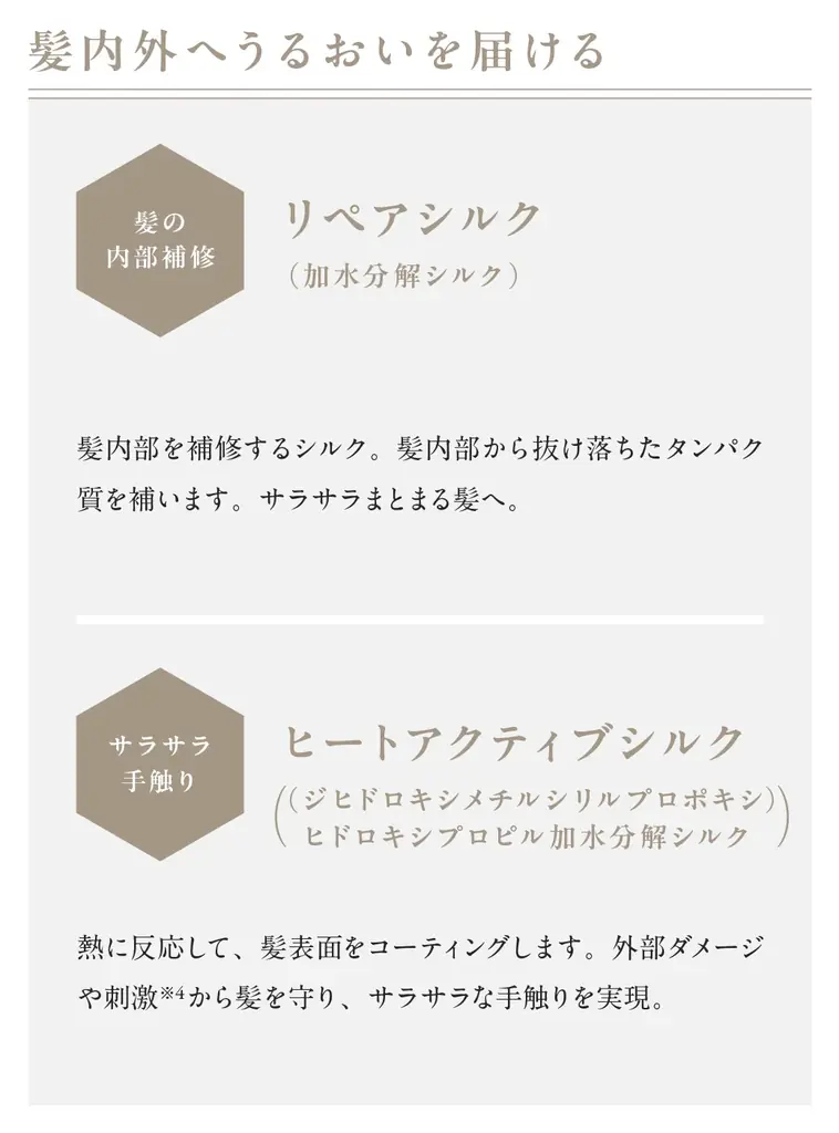 髪にもスキンケア発想の導入美容液を。4種の「シルク成分※1」を高濃度※2 で配合した新ヘアケアシリーズが発売！ 画像 6