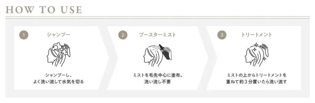 髪にもスキンケア発想の導入美容液を。4種の「シルク成分※1」を高濃度※2 で配合した新ヘアケアシリーズが発売！ 画像 9