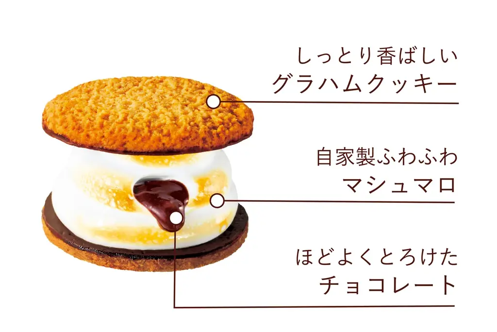 国内線JALファーストクラス機内食に採用された『ベイクドマロウ』がジェイアール名古屋タカシマヤに再登場！ 画像 6