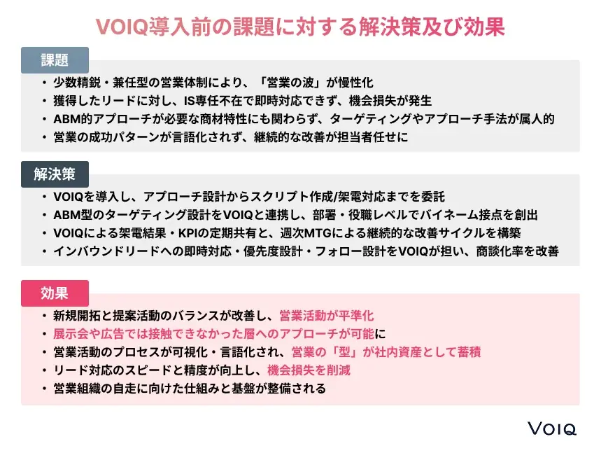 HEROZ、営業課題解決に向けVOIQを導入。ABM型アプローチで持続可能な商談創出体制を構築 画像 2