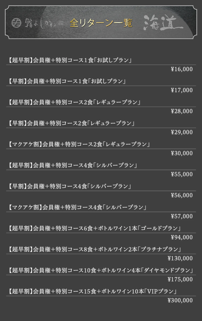 勢いが止まらない！【鮨よしかわ海道】クラウドファンディング開始わずかで支援総額1,200万円突破。その魅力とは？ 画像 8