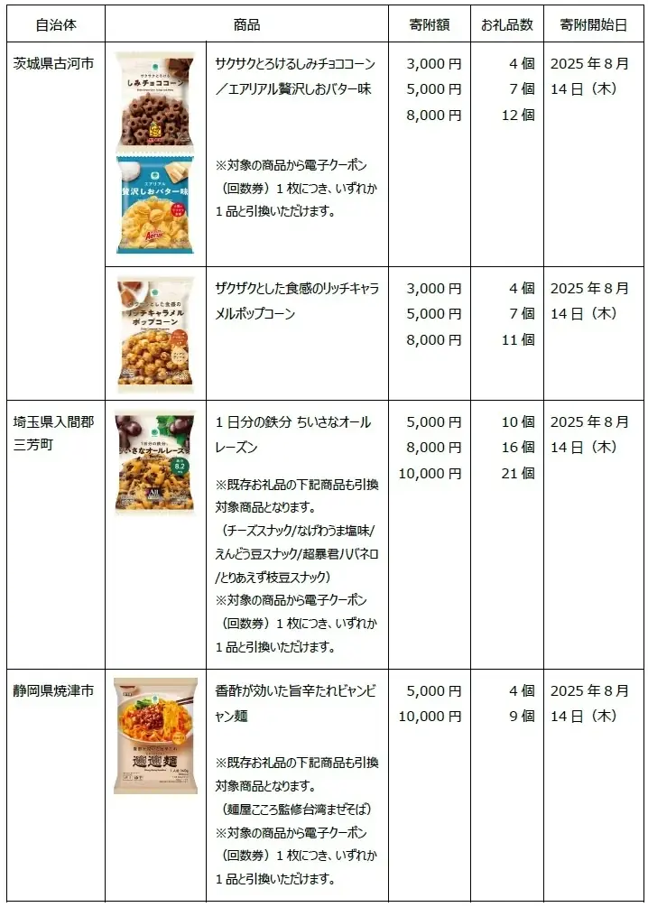 ふるさと納税をするなら今がおトク！「ファミマふるさと納税」にファミマルお菓子や人気の冷凍麺を追加！～寄附金額の最大35%還元キャンペーンは8月31日(日)まで～ 画像 2