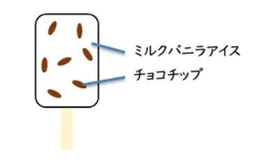 こだわりミルクのコクと“パリパリ”食感チョコが特長のアイスバー「セブンプレミアム チョコチップミルクバー」が8月19日(火)から新発売 画像 3