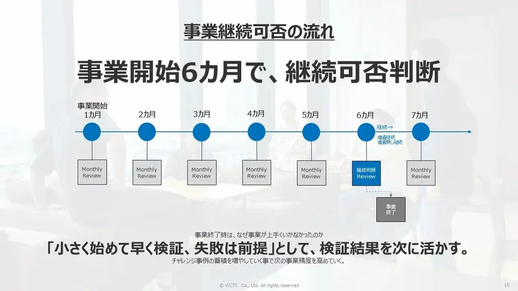 社員の“やりたい”を原点に、才能・市場・可能性を自ら切り拓く新規事業制度「UNLOCK」を始動。挑戦が、ここから始まる。 画像 10