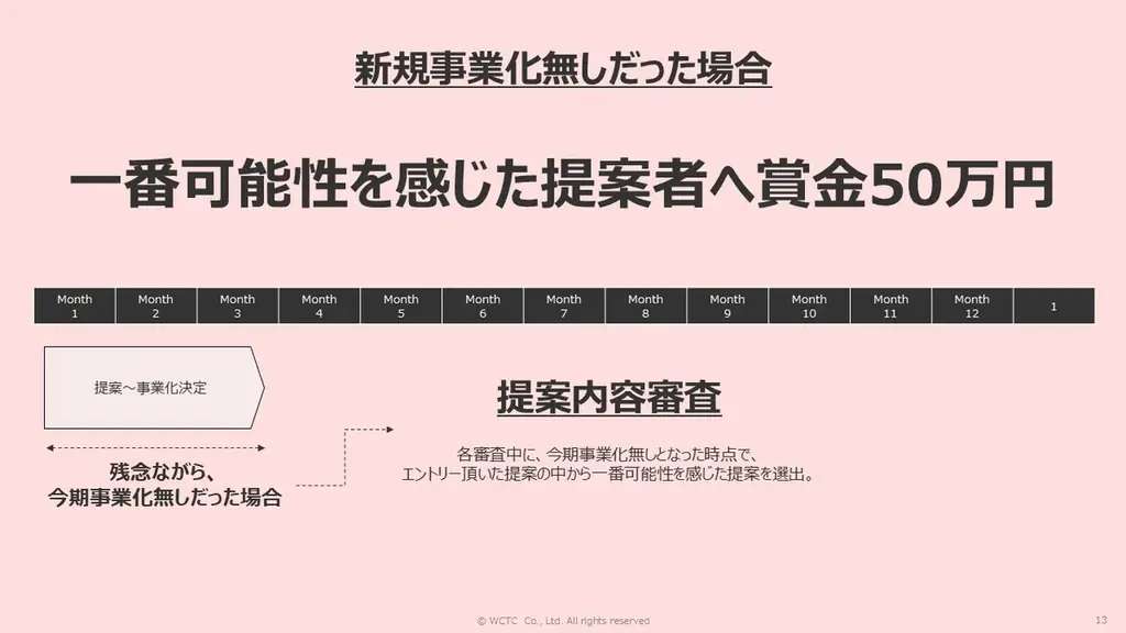 社員の“やりたい”を原点に、才能・市場・可能性を自ら切り拓く新規事業制度「UNLOCK」を始動。挑戦が、ここから始まる。 画像 11