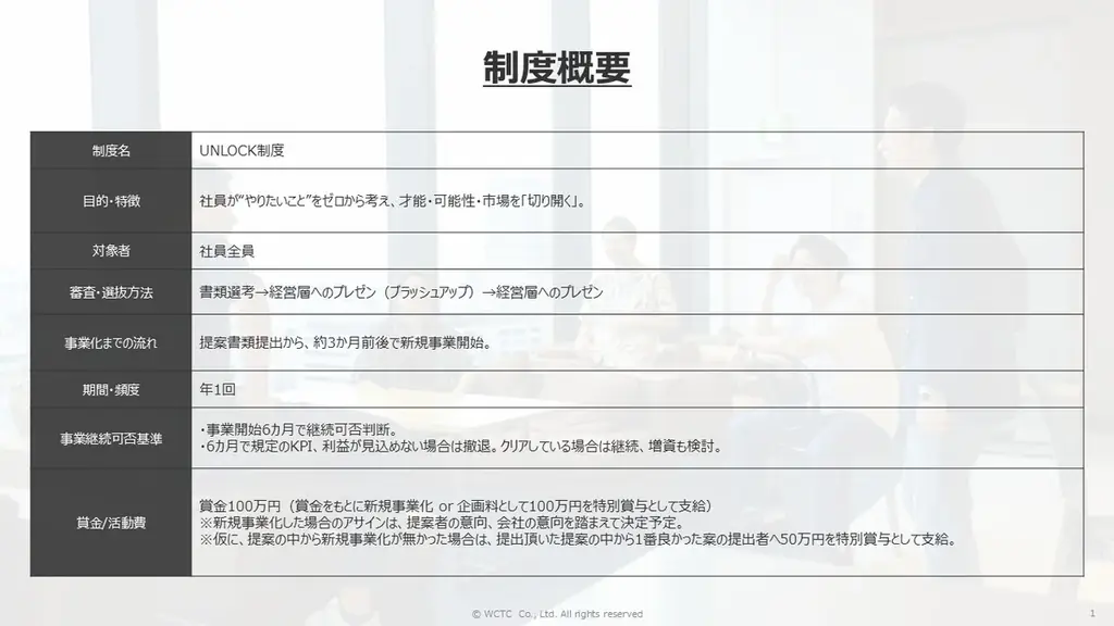 社員の“やりたい”を原点に、才能・市場・可能性を自ら切り拓く新規事業制度「UNLOCK」を始動。挑戦が、ここから始まる。 画像 2