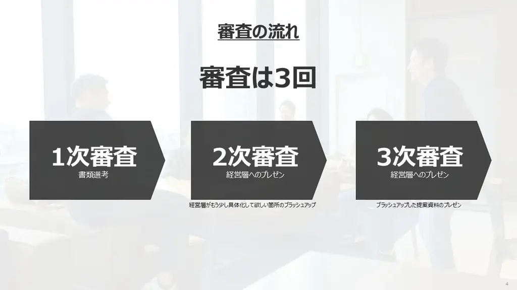 社員の“やりたい”を原点に、才能・市場・可能性を自ら切り拓く新規事業制度「UNLOCK」を始動。挑戦が、ここから始まる。 画像 5