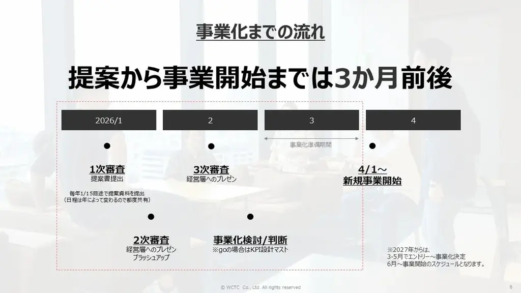 社員の“やりたい”を原点に、才能・市場・可能性を自ら切り拓く新規事業制度「UNLOCK」を始動。挑戦が、ここから始まる。 画像 7