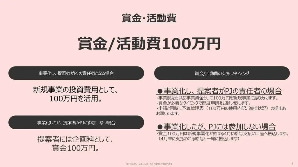 社員の“やりたい”を原点に、才能・市場・可能性を自ら切り拓く新規事業制度「UNLOCK」を始動。挑戦が、ここから始まる。 画像 8