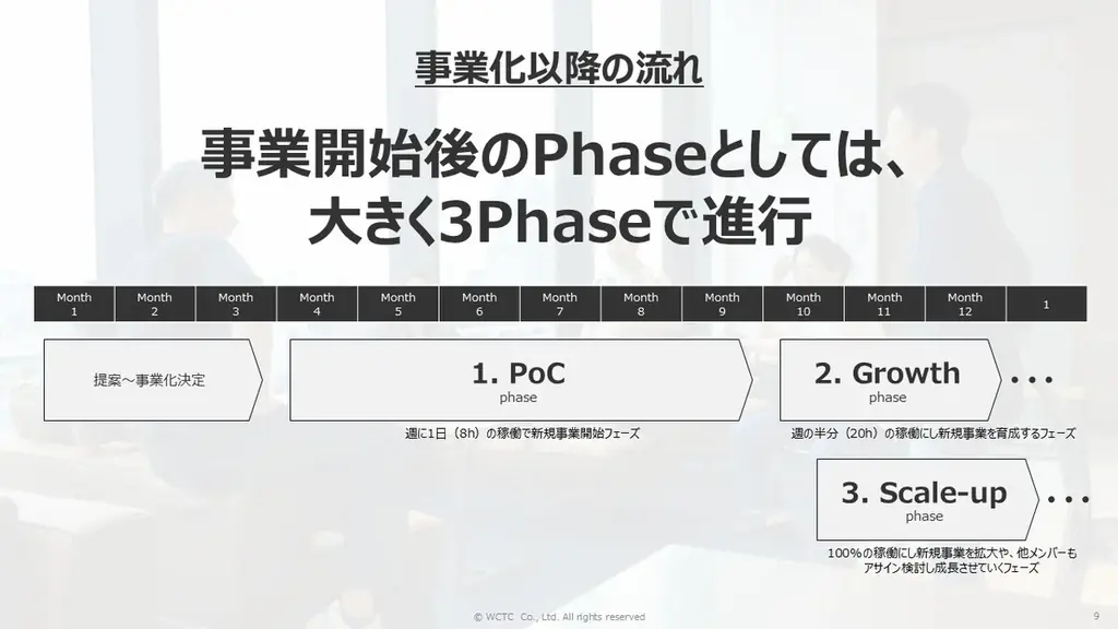 社員の“やりたい”を原点に、才能・市場・可能性を自ら切り拓く新規事業制度「UNLOCK」を始動。挑戦が、ここから始まる。 画像 9