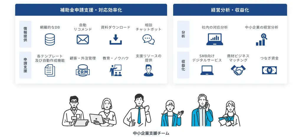 補助金クラウド、関西みらい銀行と合同セミナーを開催FIT大阪2025に出展し金融機関向け活用事例を紹介 画像 2
