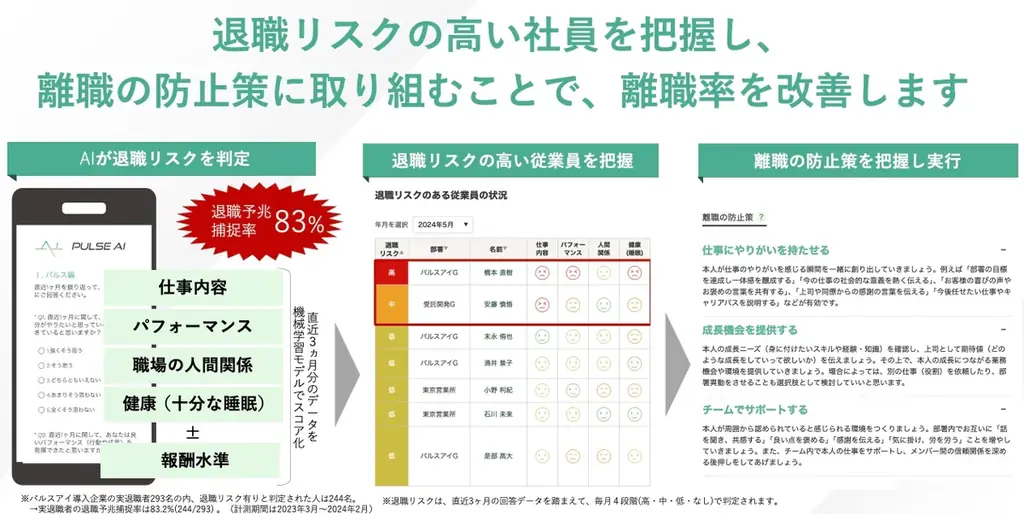 【新サービス】月額100円/人のタレントマネジメントシステム「パルスアイ タレントマネジメント」をリリース 画像 3