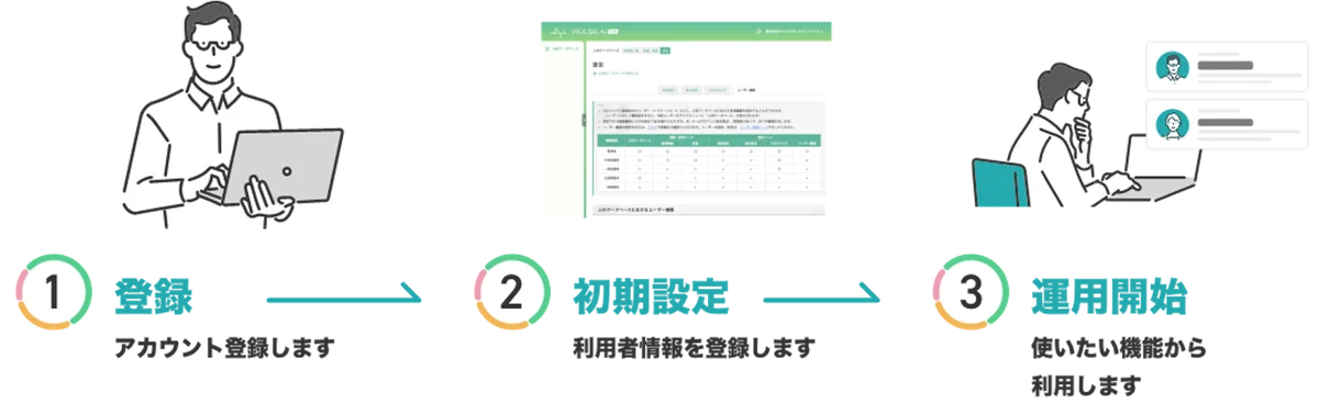 【新サービス】月額100円/人のタレントマネジメントシステム「パルスアイ タレントマネジメント」をリリース 画像 5