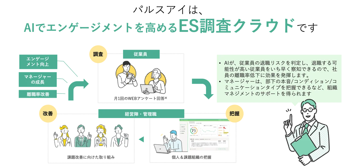 【新サービス】月額100円/人のタレントマネジメントシステム「パルスアイ タレントマネジメント」をリリース 画像 7