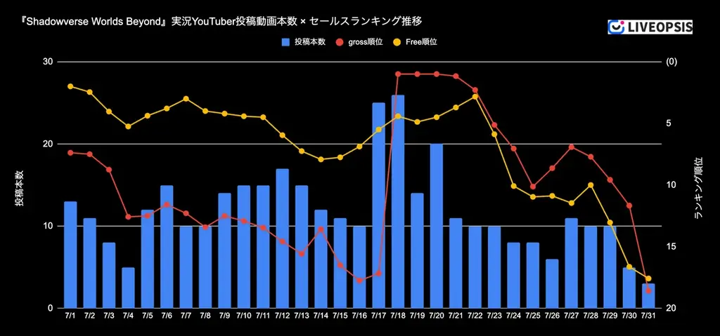 【スパイスマート調査】ゲーム実況YouTuberに人気のスマホゲームランキング（2025年7月） 画像 2