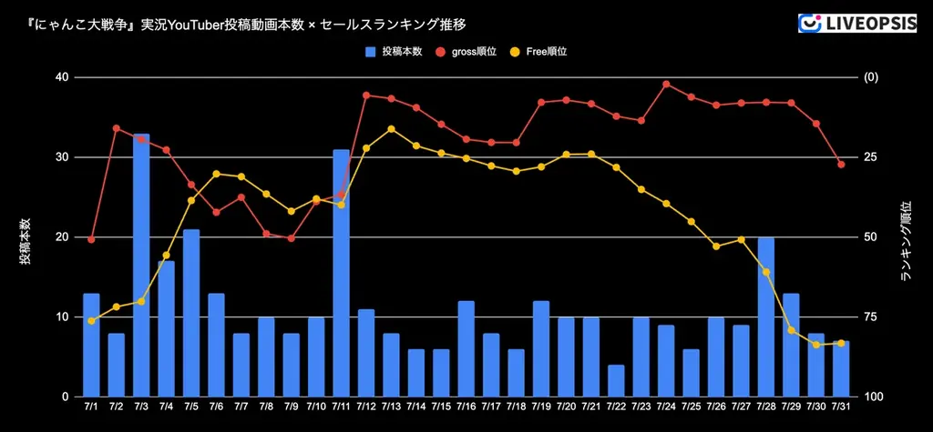【スパイスマート調査】ゲーム実況YouTuberに人気のスマホゲームランキング（2025年7月） 画像 4