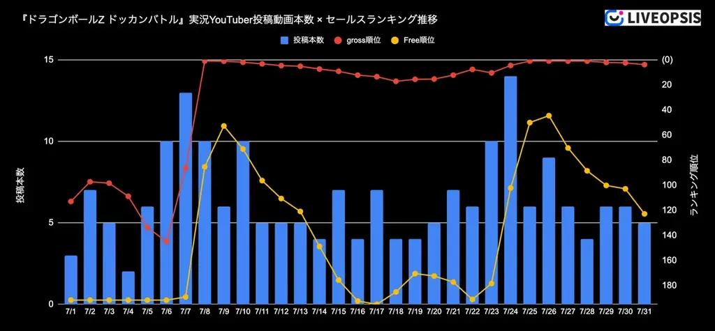 【スパイスマート調査】ゲーム実況YouTuberに人気のスマホゲームランキング（2025年7月） 画像 6