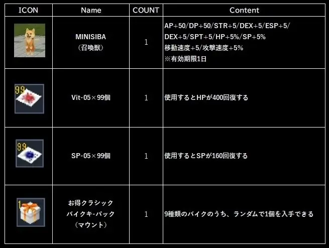 『N-AGE ONLINE NEO』ランキング上位入賞者に特別アイテムをプレゼント!Season Server2025「覇者戦域」開催決定 画像 3