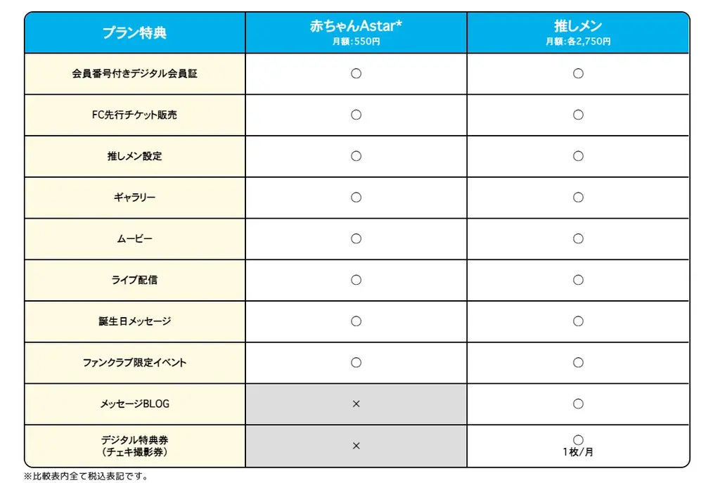 ファンコミュニケーション・プラットフォーム「FaveConnect」を活用し、Protea* Official Site・Official Fanclub「ぷろてあといっしょ」がオープン！ 画像 2