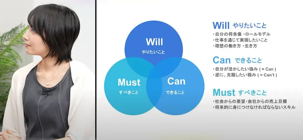 気象キャスターからフリーアナウンサーへ──マーケティング視点で描く、檜山沙耶の「新しいキャリアの形」 画像 6