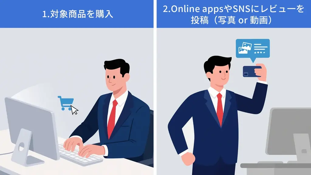 あなたの感想をSNSでシェアして、えらべるPayキャンペーン開催中! 画像 2