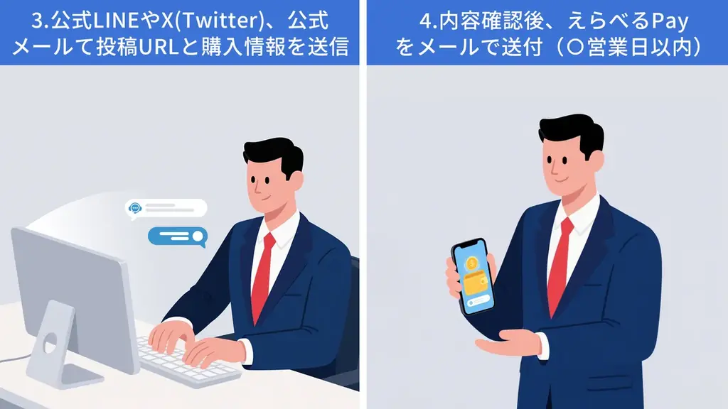 あなたの感想をSNSでシェアして、えらべるPayキャンペーン開催中! 画像 3