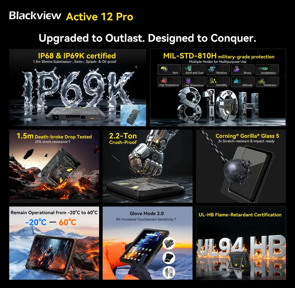 プロジェクター内蔵タブレット「Blackview Active 12 Pro」登場！5G対応、防水防塵・耐衝撃仕様のタフネスモデル/30,000mAh超大容量バッテリー/Android 15 画像 3