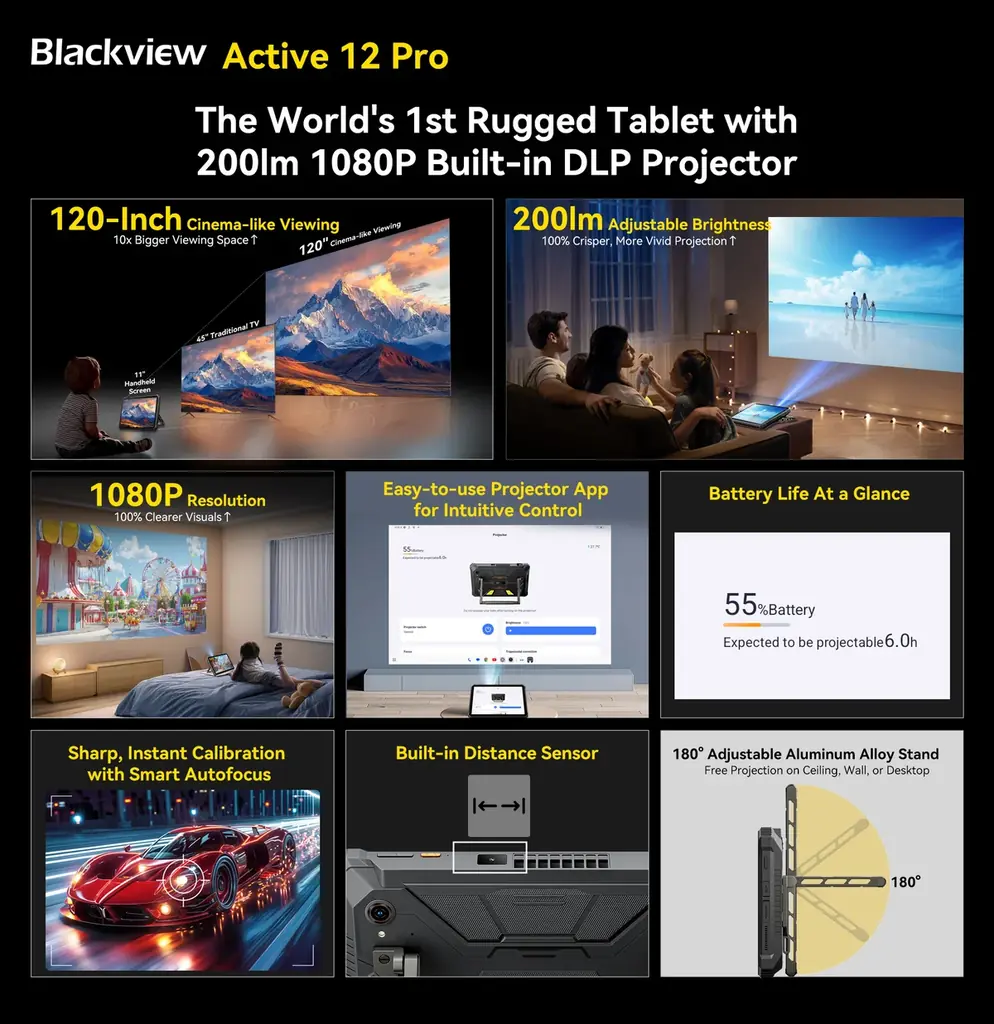 プロジェクター内蔵タブレット「Blackview Active 12 Pro」登場!5G対応、防水防塵・耐衝撃仕様のタフネスモデル/30,000mAh超大容量バッテリー/Android 15 画像 4