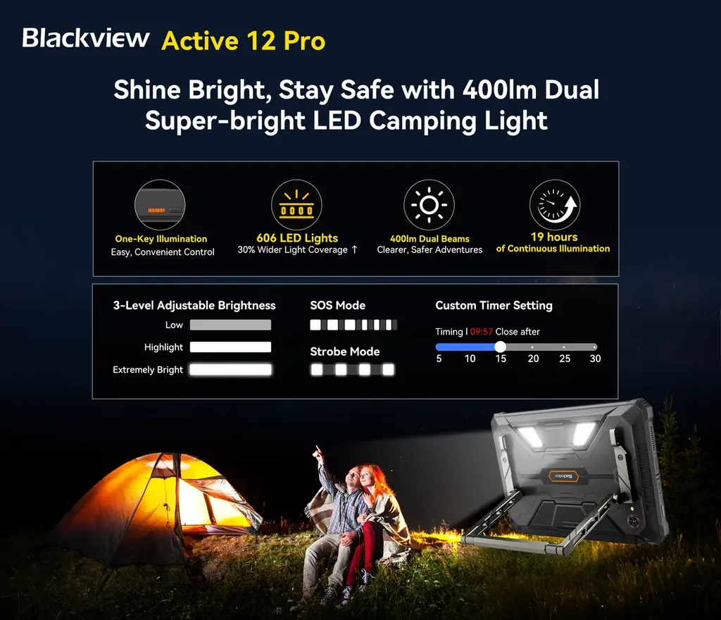 プロジェクター内蔵タブレット「Blackview Active 12 Pro」登場!5G対応、防水防塵・耐衝撃仕様のタフネスモデル/30,000mAh超大容量バッテリー/Android 15 画像 5