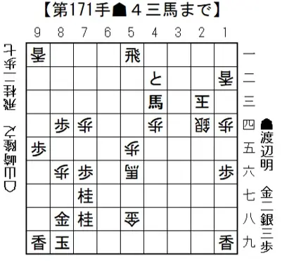 将棋日本シリーズJTプロ公式戦二回戦第二局 信越・北陸大会８月16日（土）開催結果　　渡辺明JT杯覇者が連覇に向けて逆転で準決勝へ 画像 1