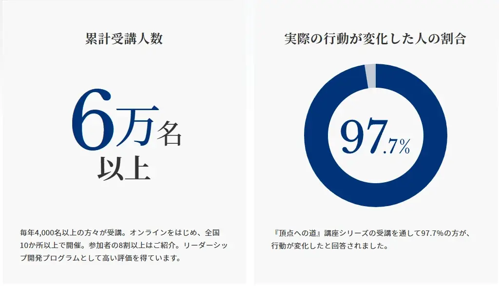 東京ビッグサイトにて460名の経営者が集い、過去最大規模となる3日間の『頂点への道』講座アチーブメントテクノロジーコース特別講座を開催 画像 4