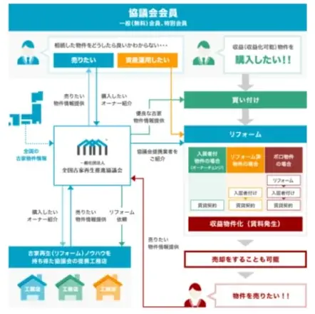空き家投資の醍醐味「空き家・古家物件見学ツアーin熊本エリア」8月30日(土)13:00 ~開催 画像 6