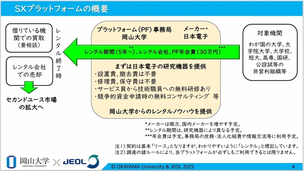 【岡山大学 x 日本電子】「借りる」で、研究時間の確保・研究環境の強化・人材育成の促進・必要経費の削減へ～今までにないお得な研究機器レンタルプラットフォーム誕生！～ 画像 10