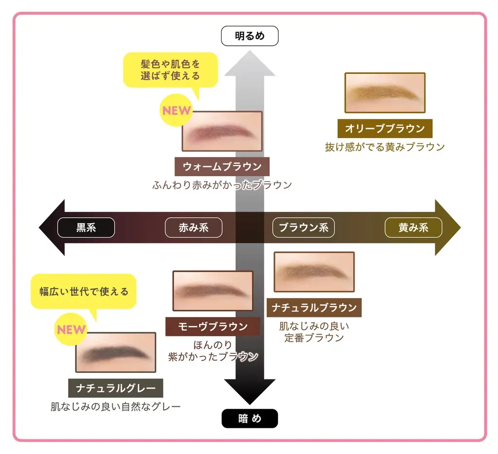 累計出荷数１６８５万本！※ワンコインでハイクオリティなメイクアイテムが揃う「スプリングハート」シリーズのアイブロウペンシルから新色発売。※2025年7月時点。 画像 10