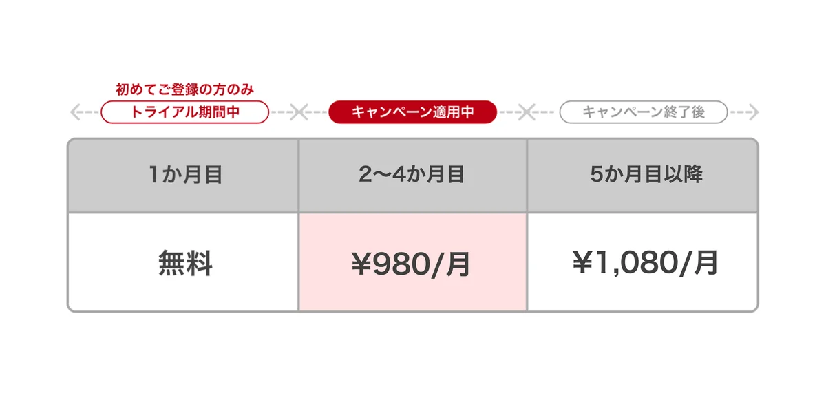 【Androidをご利用中の方限定】AWA STANDARDが3か月間100円OFFキャンペーン!! 画像 3