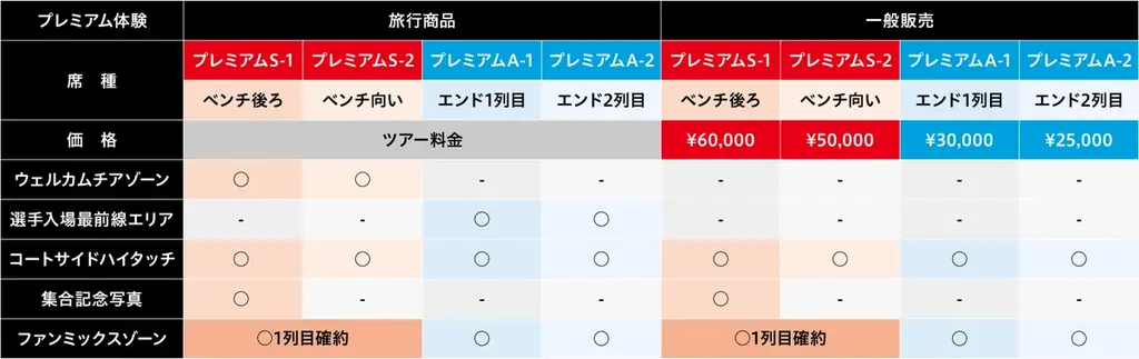 万博の次はスポーツで大阪を盛り上げる!「OSAKA FUNtast!c SPORTS PROJECT」を開催 8月27日(水)スペシャルマッチのチケット販売開始! 画像 12