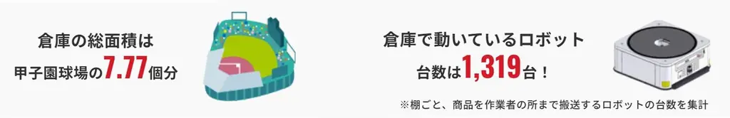 おかげさまで25周年。MonotaROから感謝を込めて。特設サイトを公開 画像 6