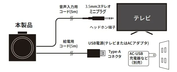 【新商品】テレビの音をもっとクリアに聴きやすく。高音質＆かんたん操作の「お手元スピーカー」新登場！ 画像 2