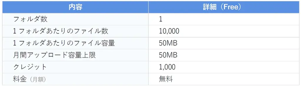 DirectCloud、社内文書をAIで活用できる「DirectCloud AI」を無料提供開始 画像 3