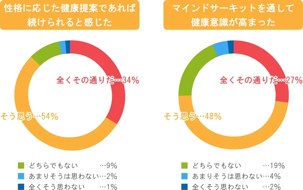 大阪万博出展「マインドサーキット」が万博閉幕まで無料公開 画像 2