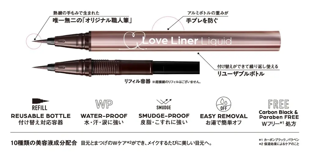 ラブ・ライナーのシリーズ累計3,200万本*²を突破した「失敗しない*¹」リキッドアイライナーがリニューアル！ 画像 2