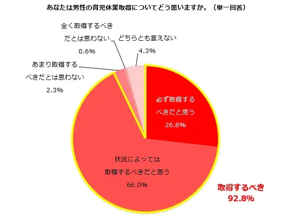 男性育休支持拡大
