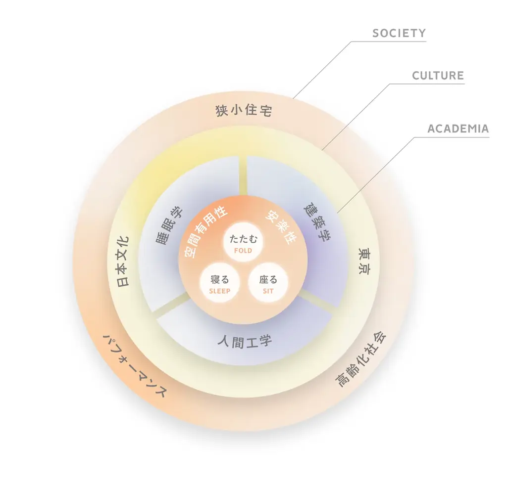 敬老の日に、“健康を支える椅子”を。快適な座り心地と安全な立ち座りを叶えるパーソナルチェア体験＆特典キャンペーン開催！ 画像 13