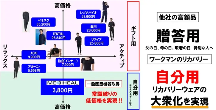 【9/1いよいよ開催】ワークマンが45年ぶりの“本気”を見せる「WORKMAN EXPO 2025秋冬」 画像 3