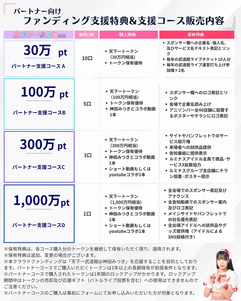 日本武道館でアイドルフェス開催へ!『天下一武道館@神田みつき』がFiNANCiEでトークン発行・販売を開始! 画像 4